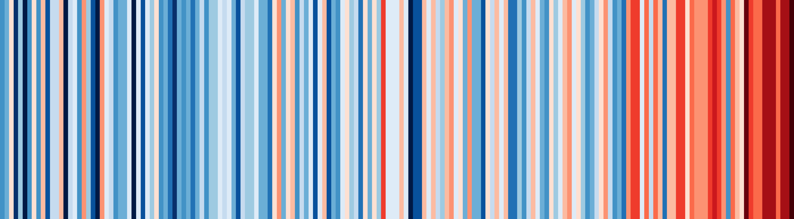 Klimastreifen für Hamburg von 1850-2024